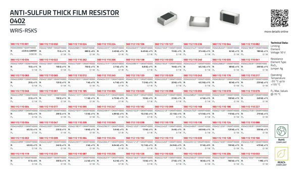 Resistencias SMD 0402 Anti-Sulfur – Wurth Elektronik